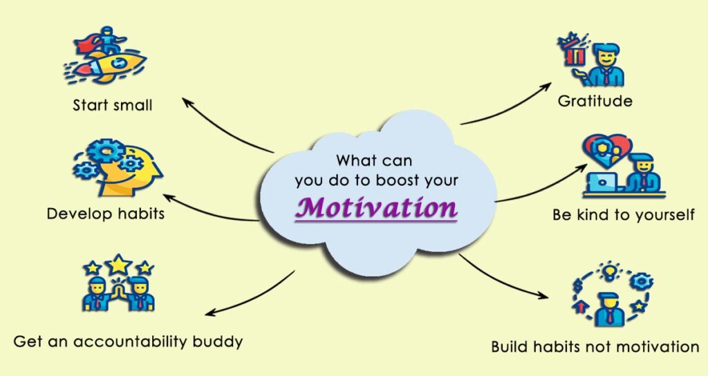 how to boost your motivation