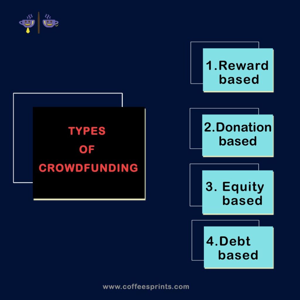 how does crowdfunding is works