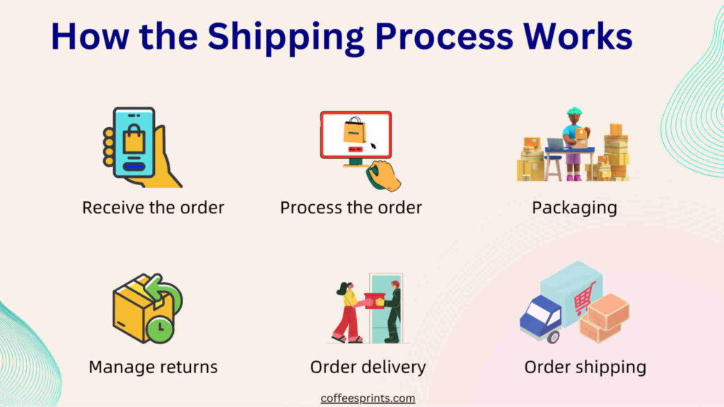 how the shipping process works