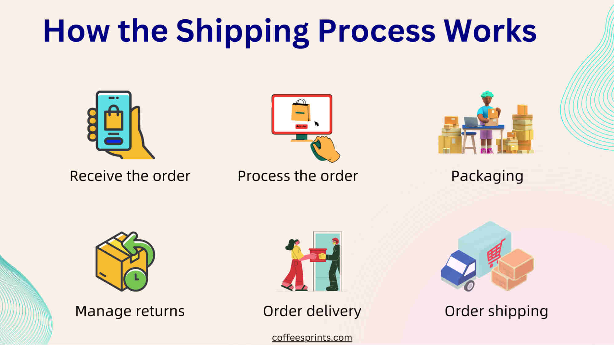 Top 10 Shipping Solutions For Small and Medium Businesses