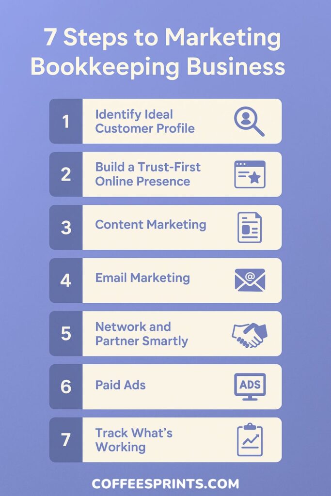 7 steps to marketing bookkeeping business