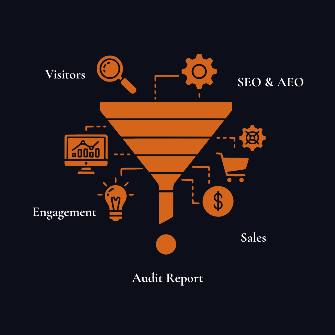 Marketing Audit Sprint for SaaS